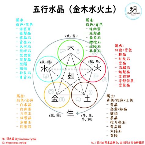 五行缺水戴什麼水晶|水晶的五行屬性如何影響發揮水晶的功效？掌握五行相生相助的奧。